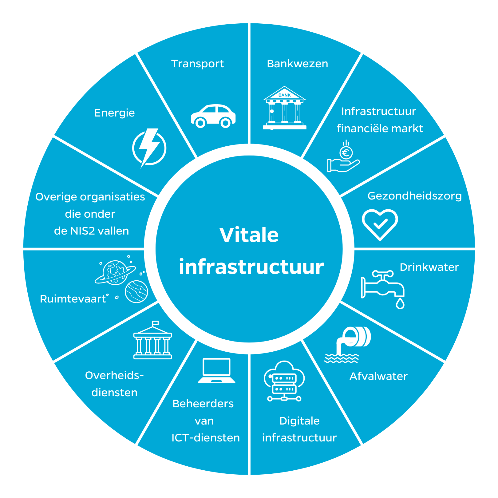 vitale infrastructuur